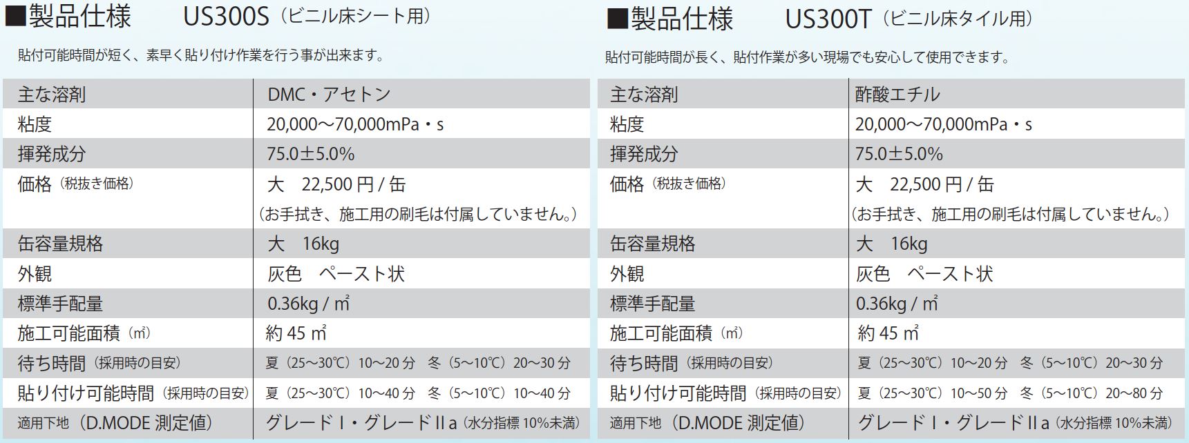 東リ ウレタン樹脂系接着剤「US300S・US300T」新登場 東リ ウレタン樹脂系接着剤「US300S・US300T」新登場